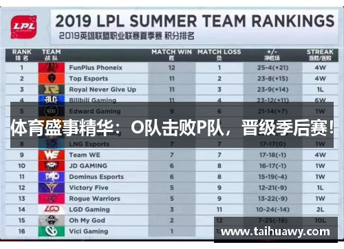 体育盛事精华：O队击败P队，晋级季后赛！