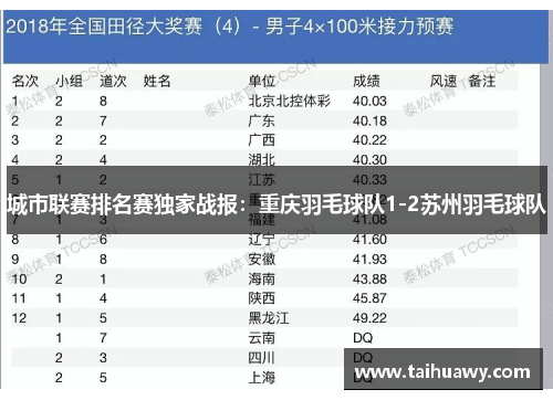 城市联赛排名赛独家战报：重庆羽毛球队1-2苏州羽毛球队